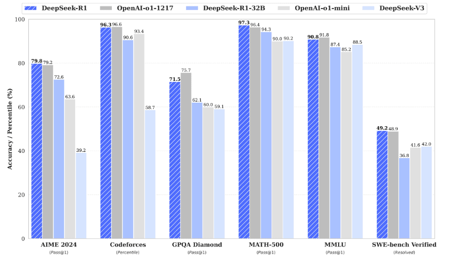 Deepseek-R1: The best Open-Source Model, But how to use it locally? 1 1F3J3cE566IK sGu7FZou9A